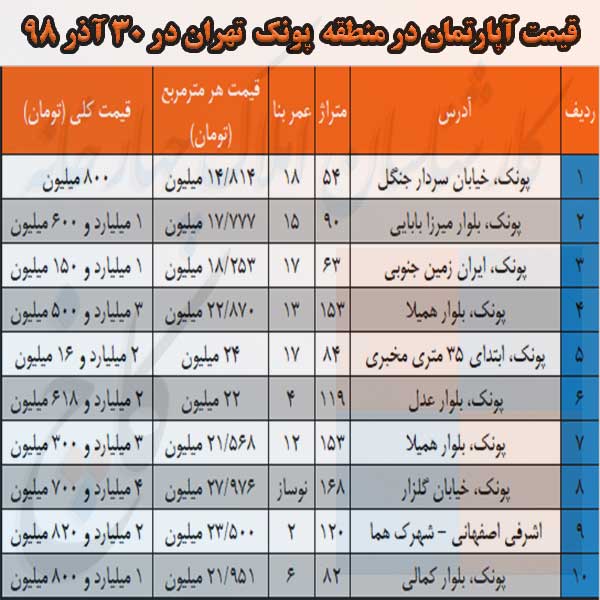 قیمت فروش آپارتمان در پونک 30 آذر 98